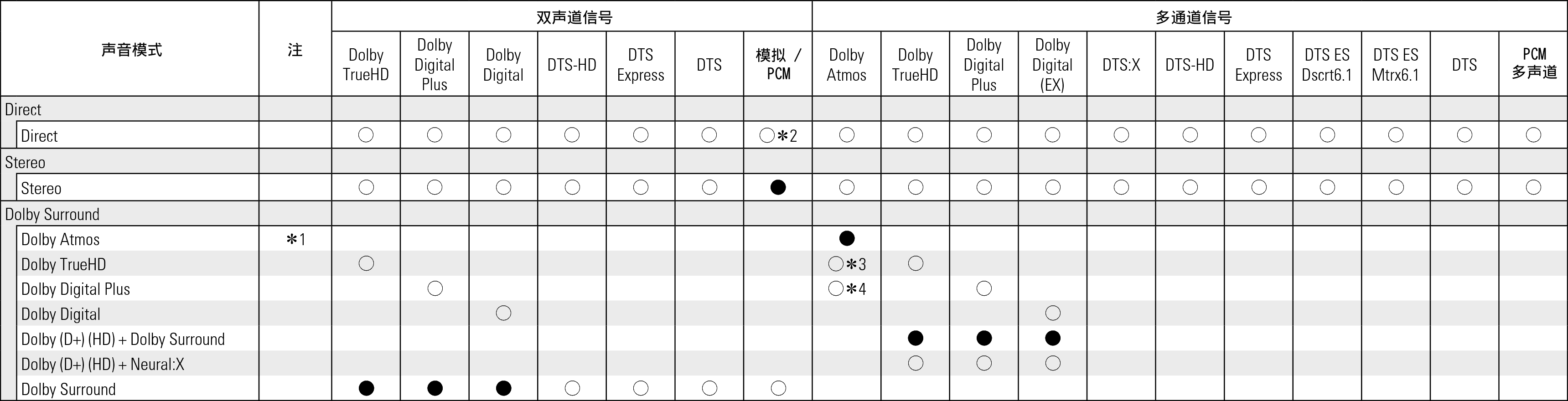 Tsignal & Csound1 X17E2